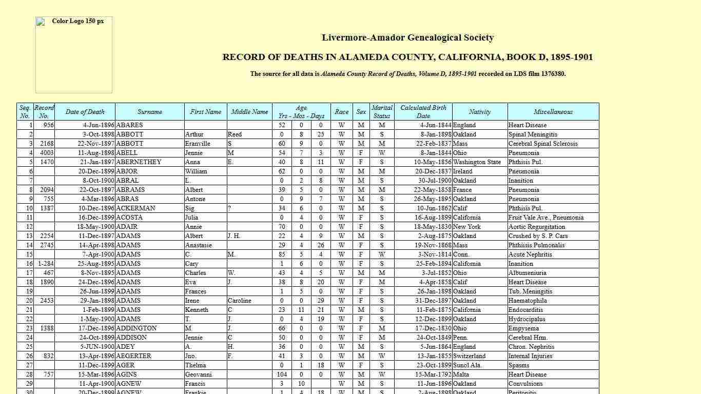 RECORD OF DEATHS IN ALAMEDA COUNTY, CALIFORNIA, BOOK D, 1895-1901